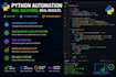create python automation scripts and bots