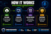 do cybersecurity analysis, vulnerability scan, and threat detection