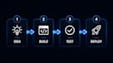 build your custom windows desktop app from scratch