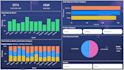 create interactive excel dashboards and reports