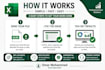 fix excel formulas, dashboards, and data issues