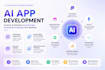 build mobile app development app developer flutter react native ai app creation