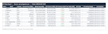pull data from any API and deliver a clean excel or json file