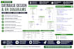 create professional er diagrams and database design