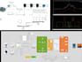 do matlab simulink modeling, control system simulation, analysis