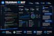 create custom telegram bots and automation systems