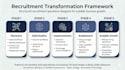 streamline hiring operations and train your team
