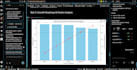 perform exploratory data analysis using python sql and power bi
