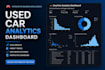 be your bi analyst and build powerful dashboards