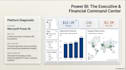 develop qlikview, power bi and tableau business intelligence dashboards
