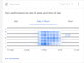 give 5x results as your PPC google ads coach, adwords consultant and a mentor