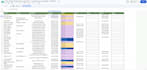 do bulk SMS text blast campaigns with a2p compliance