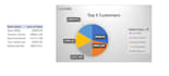 do excel dashboards, charts and KPI analysis