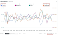 setup, manage and optimize your amazon PPC ads campaigns