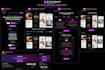 setup and manage gohighlevel website, emails SMS automation sales funnel