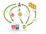 be your AWS certified cloud solution architect