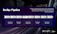 build a github actions, bitbucket ci cd pipeline