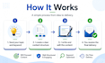 write SEO optimized blog articles using ai tools
