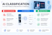 develop a custom model for detection classification and segmentation