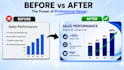 design a professional powerpoint presentation and pitch deck