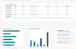 write investment research reports and deal memos