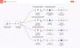 do ai integration zapier,n8n ai automation