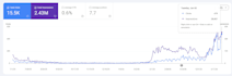 provide monthly SEO service to boost google rankings