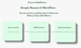 find practical keyword opportunities for your niche