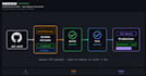 set up your AWS infrastructure with vpc ec2 rds  and s3