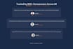 design a responsive high converting elementor landing page