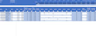 create professional excel KPI dashboards and reports