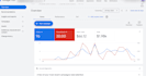 setup google ads conversion tracking, audit, and optimization
