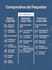 create a complete business diagnostic