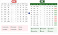 clean, format, merge, split excel data