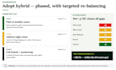 build a workforce capacity model and analysis with executive PPT deck