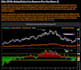 do investment, company financial data analysis