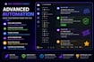 create a professional automated discord server