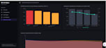 create analytics and data visualization dashboards