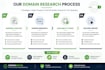 research brandable available domain names and business names