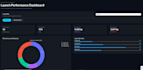 build interactive python dashboards using plotly dash