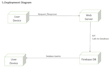 create java and android applications professionally