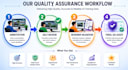 manage daily 20 to 300 hrs of annotation, qc throughput