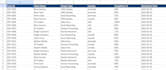 do medical data entry