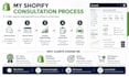 be your shopify consultant, strategy, growth, and optimization