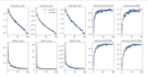 machine learning, computer vision,and opencv python projects