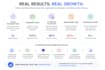 build a professional business automation system