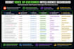 uncover why your visitors are not converting