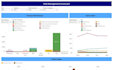 audit your employee trainings and identify costly gaps