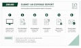 create sops, training manuals, and onboarding guides