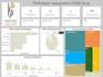 create a power bi sales dashboard